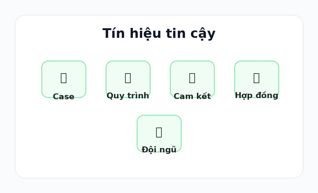 Tín hiệu niềm tin cần có trên website B2B