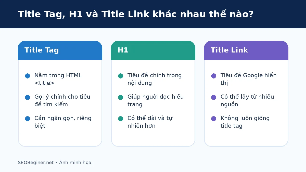 So sánh Title Tag H1 và title link trên Google