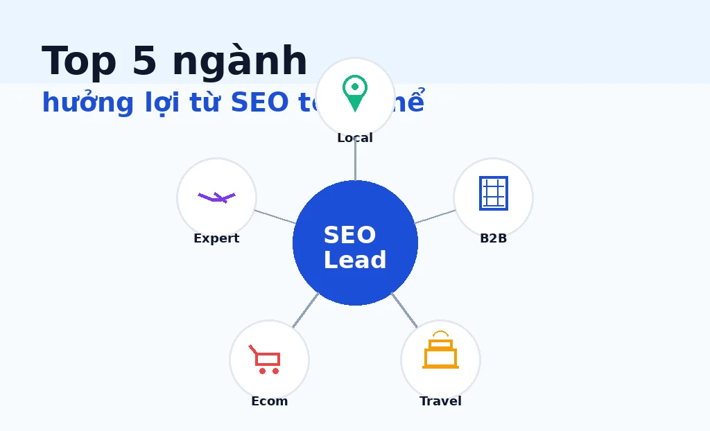 Đánh giá ngành phù hợp SEO theo demand economics và readiness