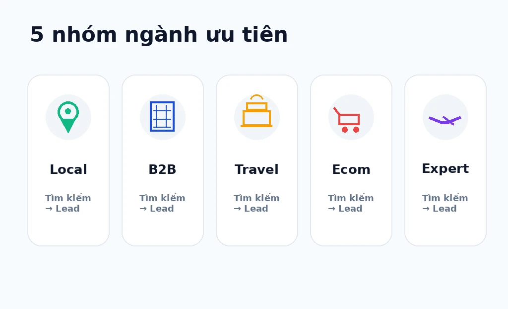 Các mô hình ngành thường có SEO fit tốt