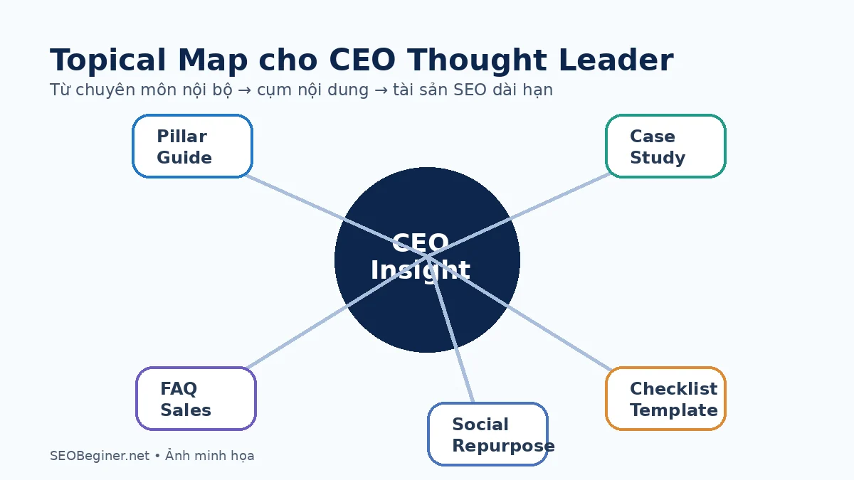 Topical map cho nội dung Thought Leadership của CEO