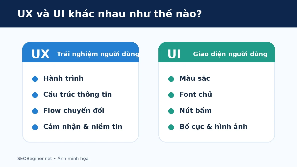 UX và UI khác nhau như thế nào So sánh UX và UI khác nhau như thế nào