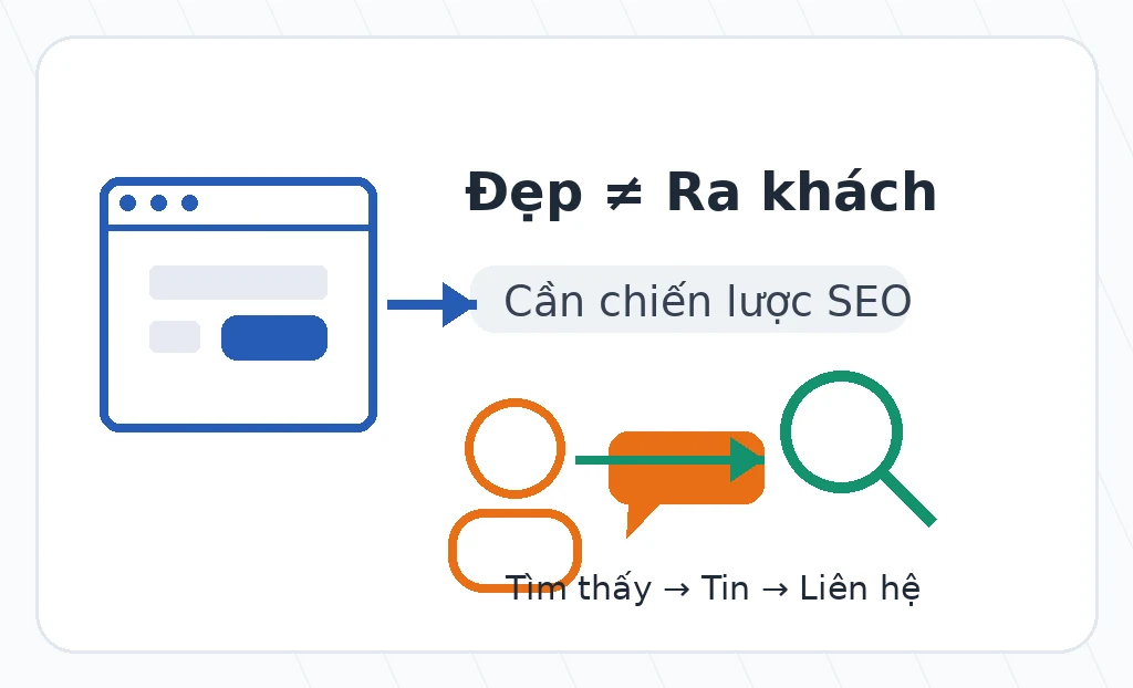 Website không có lead cần chẩn đoán acquisition message UX tracking và sales