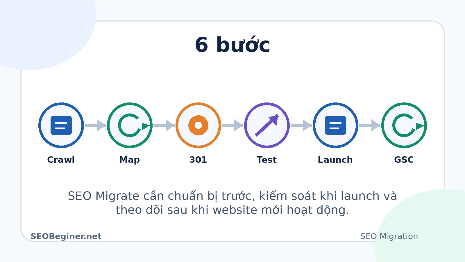 Quy trình SEO Migration sáu bước
