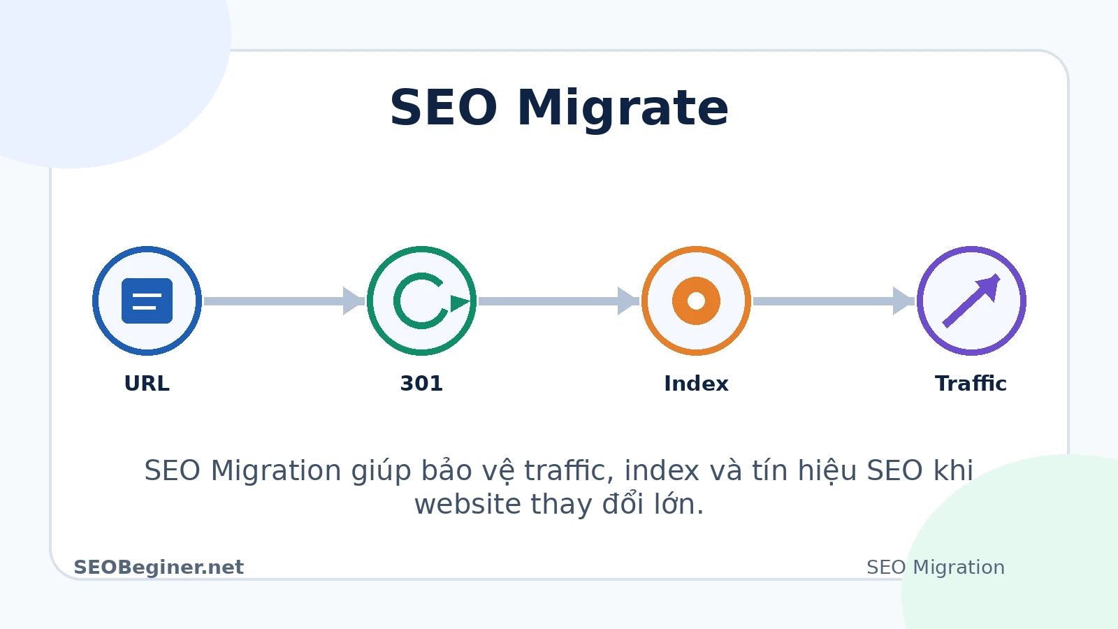 SEO Migrate là gì ? kiến thức cần thiết cho doanh nghiệp